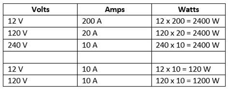 110 volt amperage